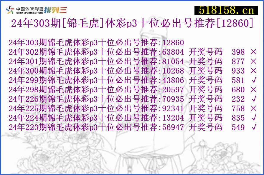 24年303期[锦毛虎]体彩p3十位必出号推荐[12860]