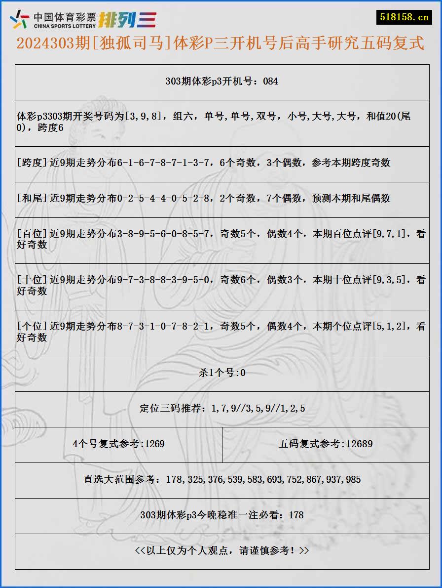 2024303期[独孤司马]体彩P三开机号后高手研究五码复式