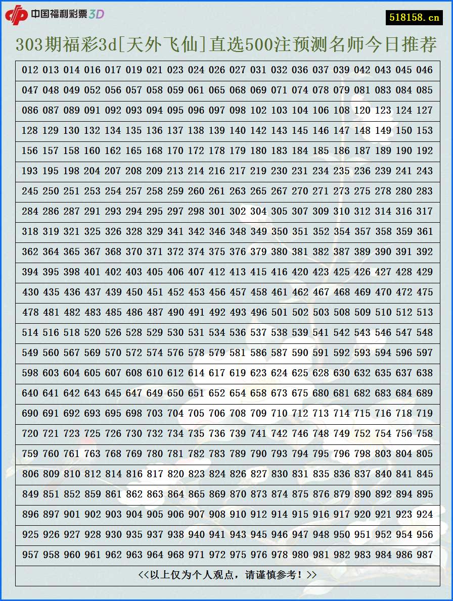 303期福彩3d[天外飞仙]直选500注预测名师今日推荐