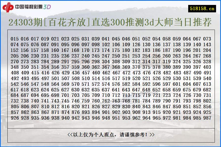 24303期[百花齐放]直选300推测3d大师当日推荐