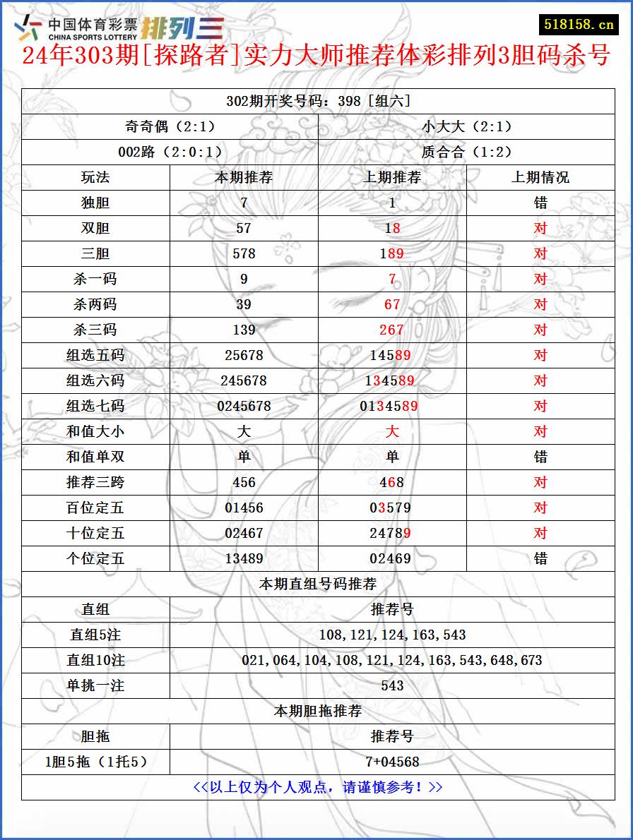 24年303期[探路者]实力大师推荐体彩排列3胆码杀号