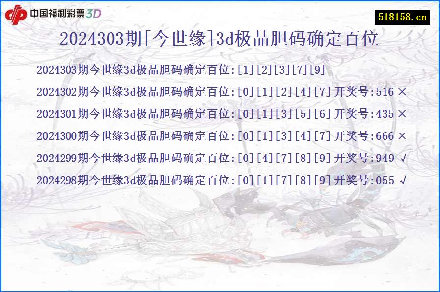 2024303期[今世缘]3d极品胆码确定百位