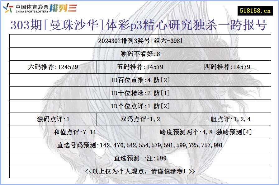 303期[曼珠沙华]体彩p3精心研究独杀一跨报号