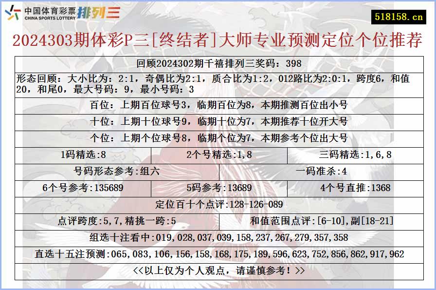 2024303期体彩P三[终结者]大师专业预测定位个位推荐