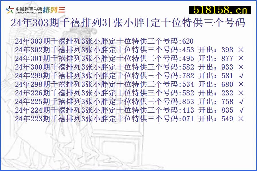 24年303期千禧排列3[张小胖]定十位特供三个号码