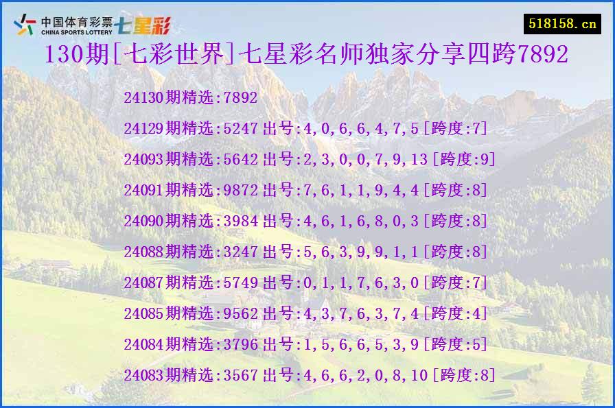 130期[七彩世界]七星彩名师独家分享四跨7892