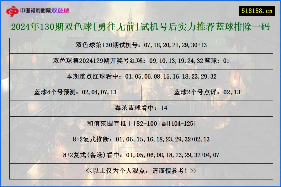 2024年130期双色球[勇往无前]试机号后实力推荐蓝球排除一码