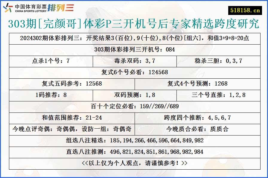 303期[完颜哥]体彩P三开机号后专家精选跨度研究