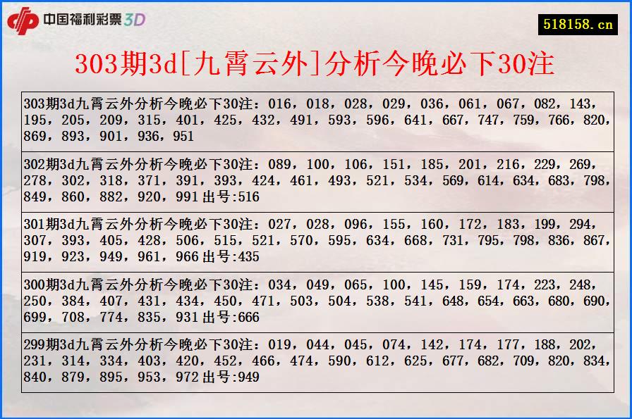 303期3d[九霄云外]分析今晚必下30注