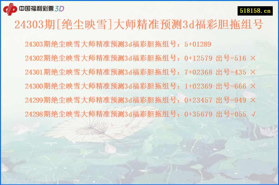 24303期[绝尘映雪]大师精准预测3d福彩胆拖组号