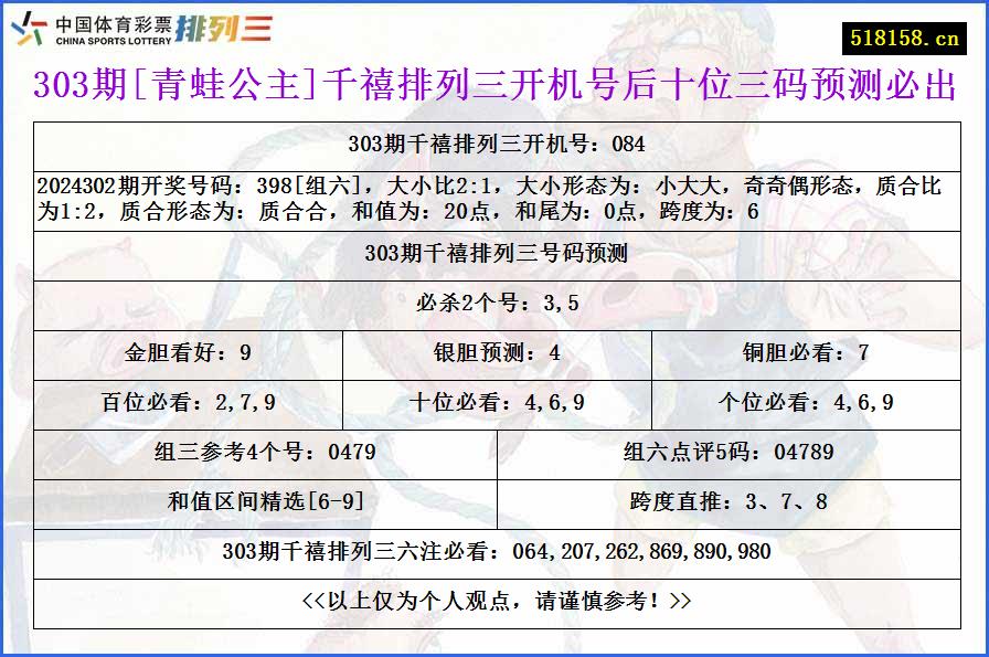 303期[青蛙公主]千禧排列三开机号后十位三码预测必出