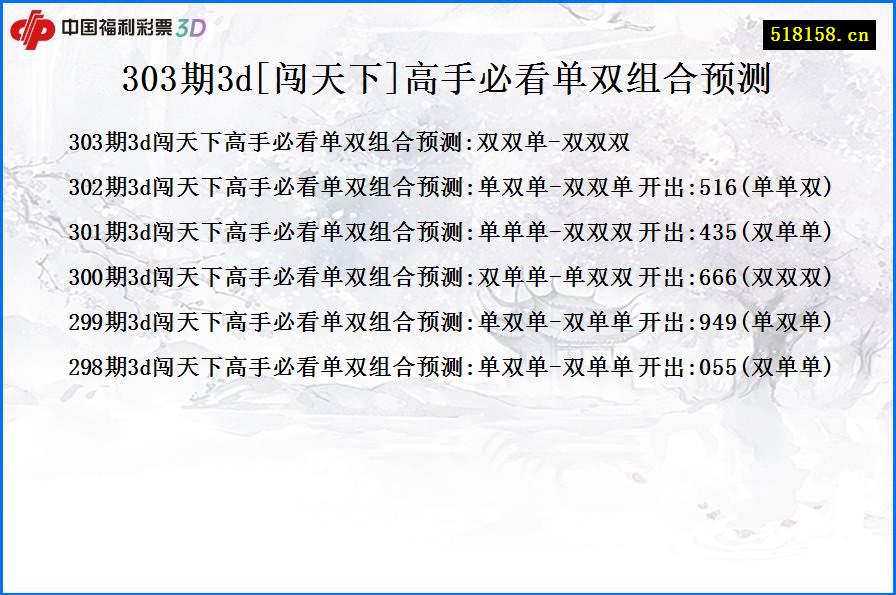 303期3d[闯天下]高手必看单双组合预测