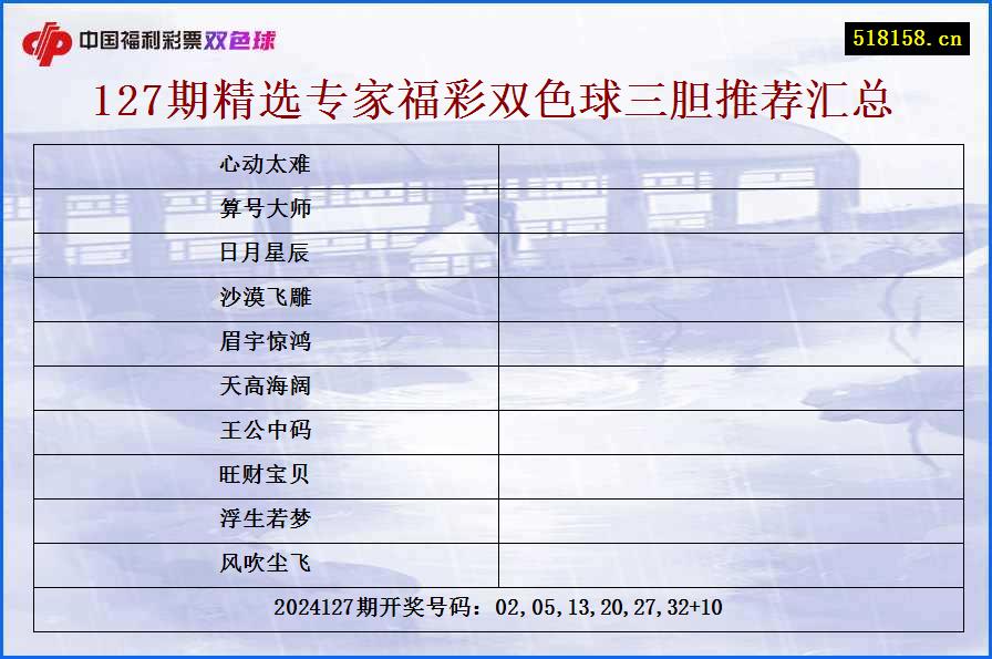 127期精选专家福彩双色球三胆推荐汇总