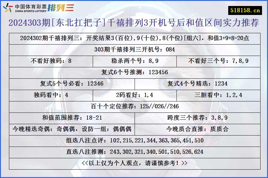 2024303期[东北扛把子]千禧排列3开机号后和值区间实力推荐