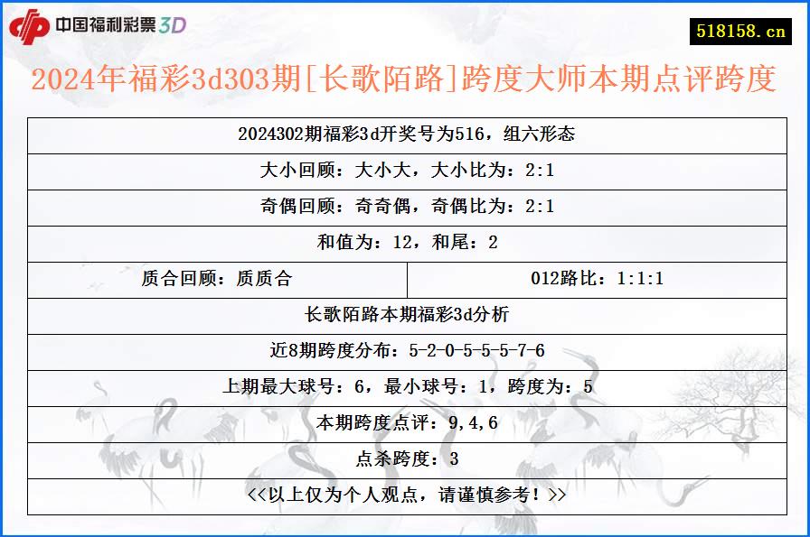 2024年福彩3d303期[长歌陌路]跨度大师本期点评跨度