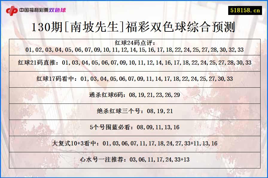 130期[南坡先生]福彩双色球综合预测