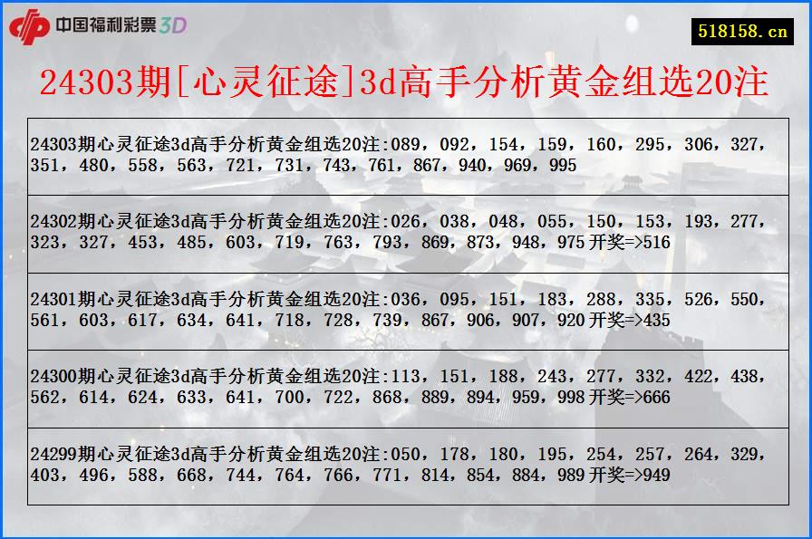 24303期[心灵征途]3d高手分析黄金组选20注