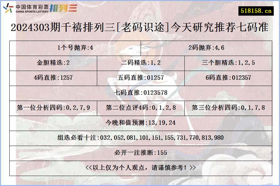 2024303期千禧排列三[老码识途]今天研究推荐七码准