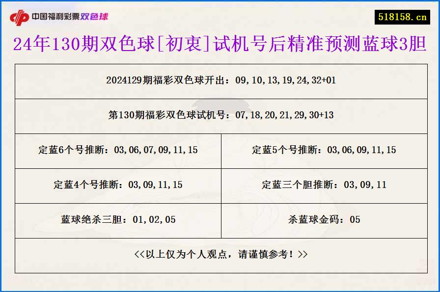 24年130期双色球[初衷]试机号后精准预测蓝球3胆