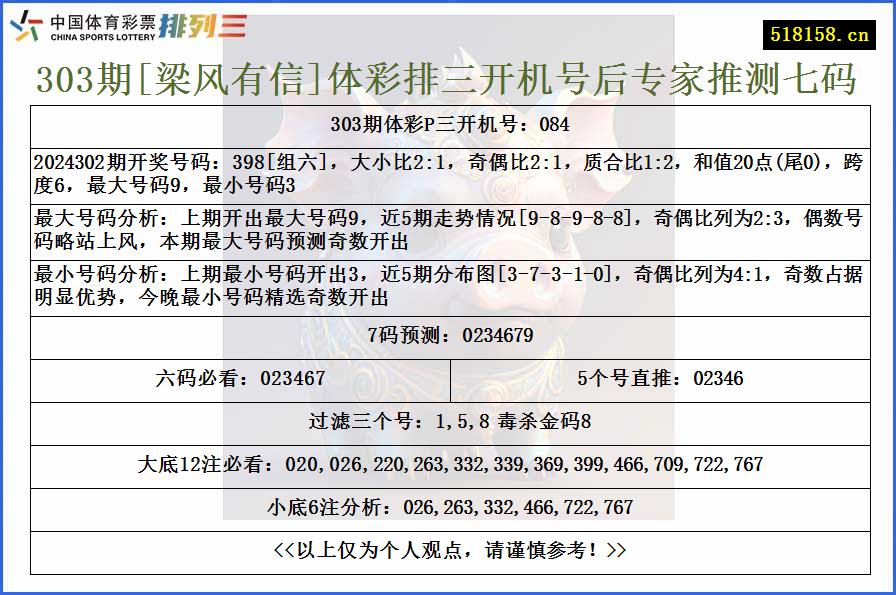 303期[梁风有信]体彩排三开机号后专家推测七码