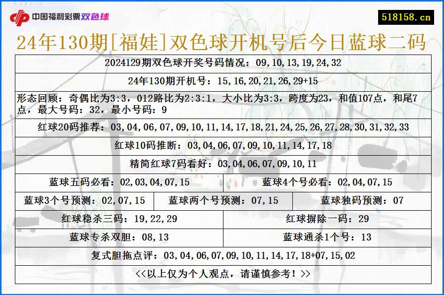 24年130期[福娃]双色球开机号后今日蓝球二码