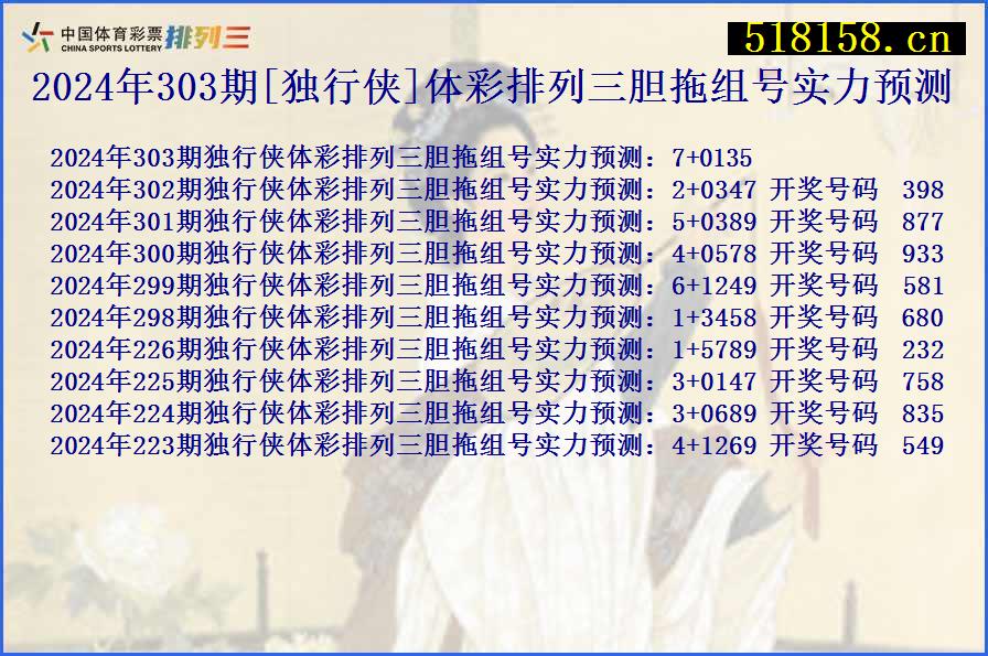 2024年303期[独行侠]体彩排列三胆拖组号实力预测