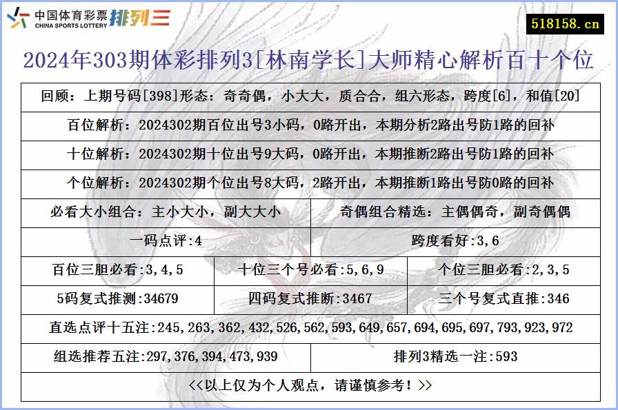 2024年303期体彩排列3[林南学长]大师精心解析百十个位