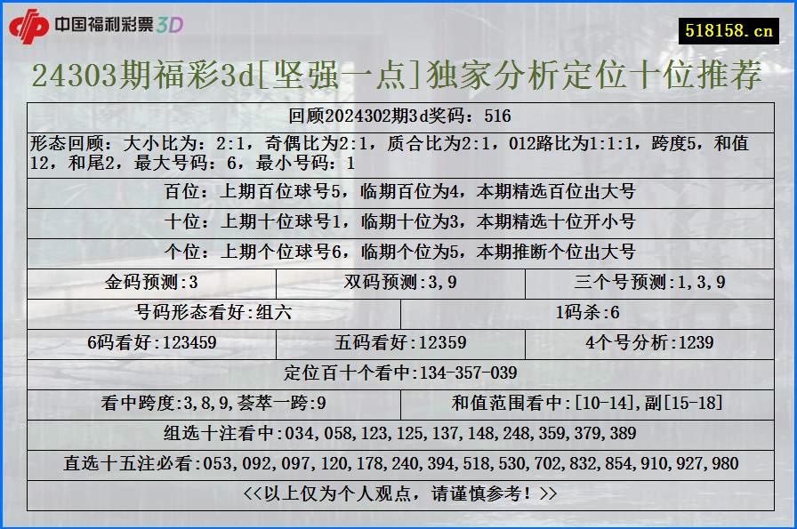 24303期福彩3d[坚强一点]独家分析定位十位推荐