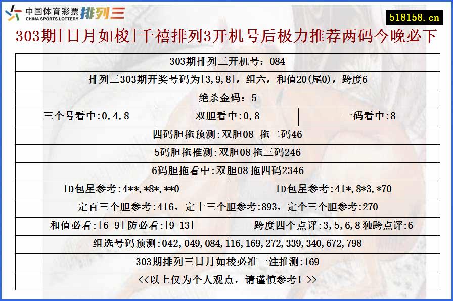 303期[日月如梭]千禧排列3开机号后极力推荐两码今晚必下