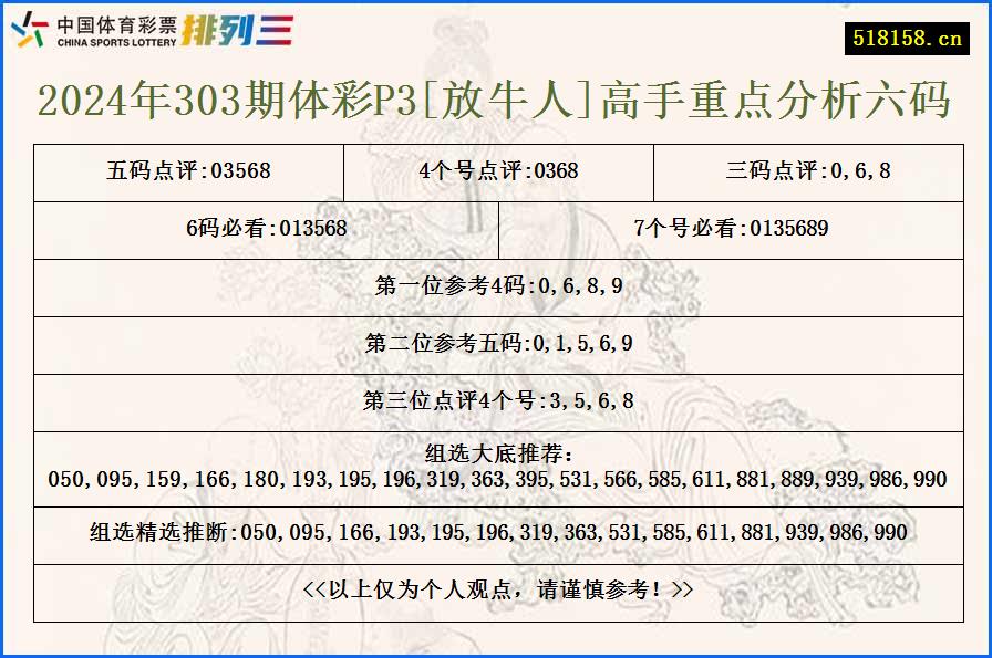 2024年303期体彩P3[放牛人]高手重点分析六码