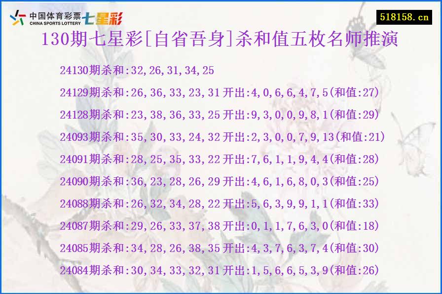 130期七星彩[自省吾身]杀和值五枚名师推演