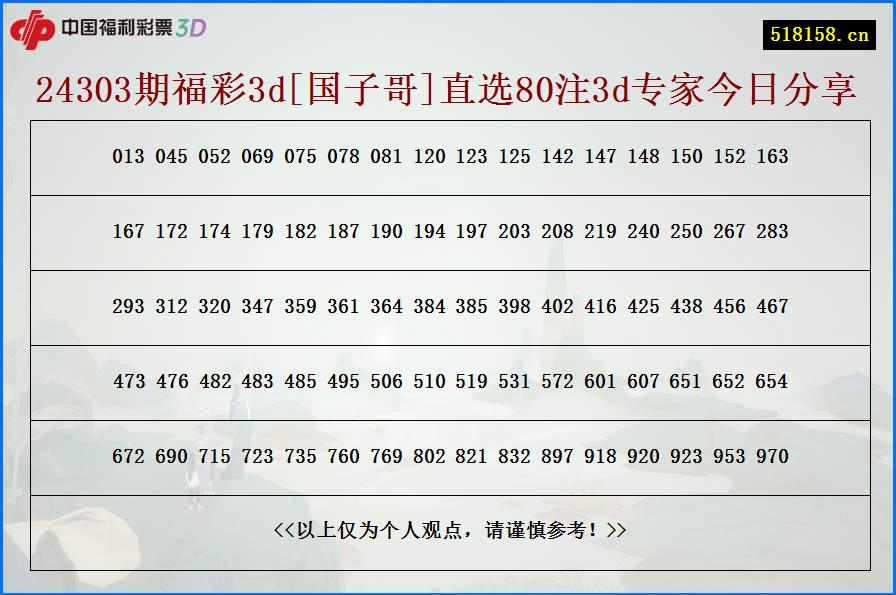 24303期福彩3d[国子哥]直选80注3d专家今日分享