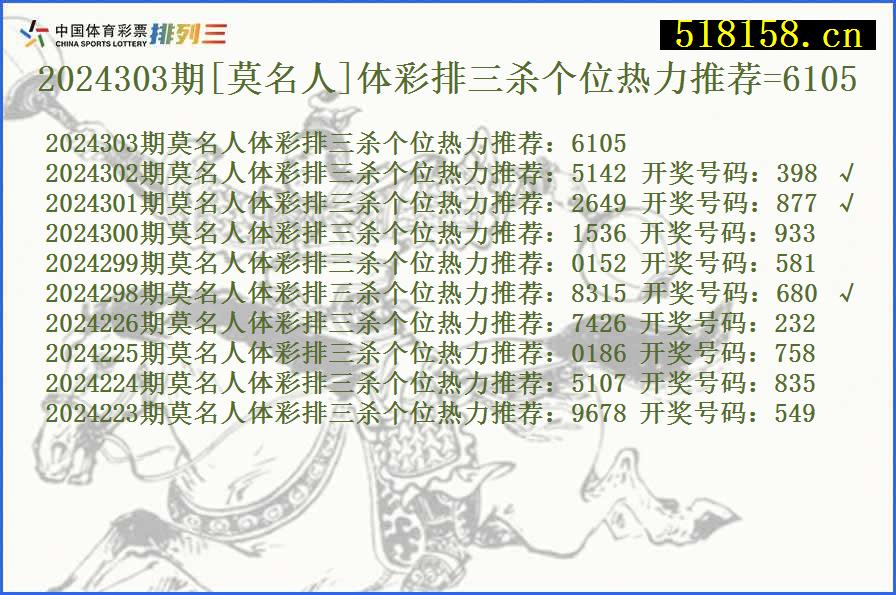 2024303期[莫名人]体彩排三杀个位热力推荐=6105