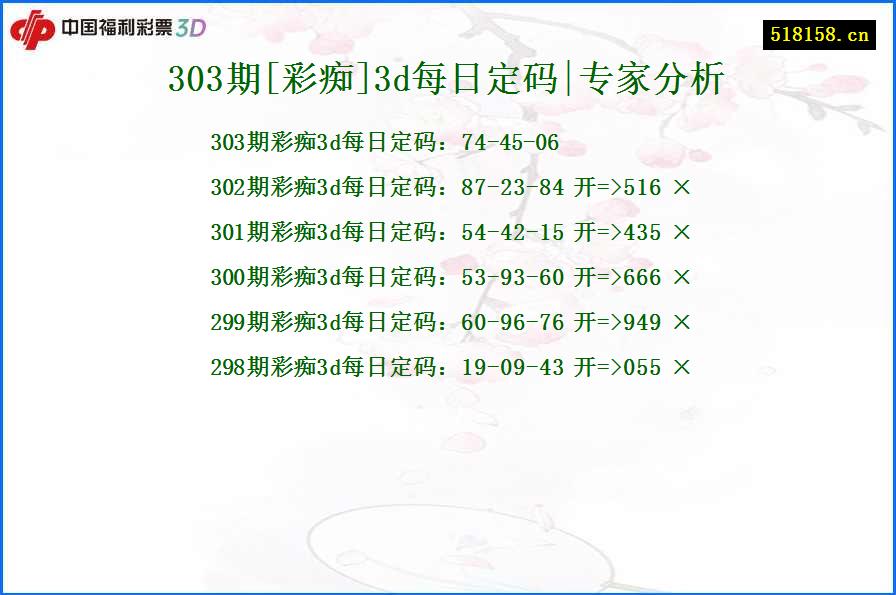 303期[彩痴]3d每日定码|专家分析