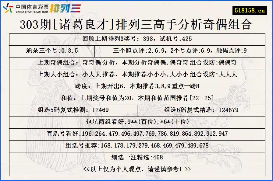 303期[诸葛良才]排列三高手分析奇偶组合