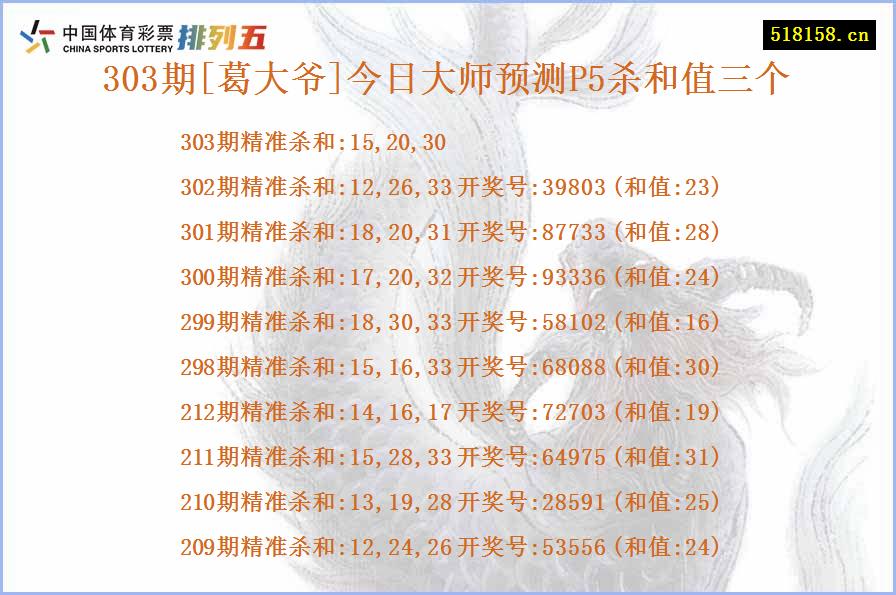 303期[葛大爷]今日大师预测P5杀和值三个