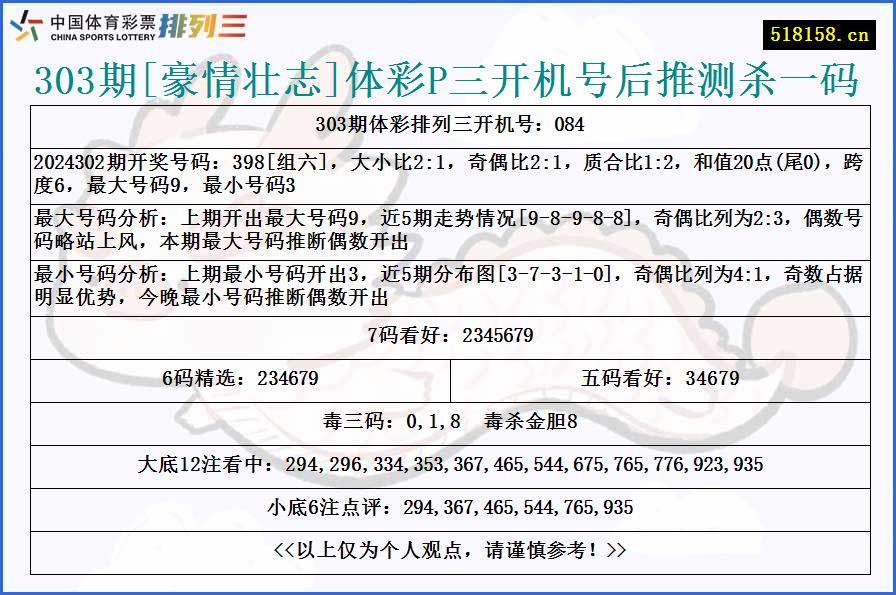 303期[豪情壮志]体彩P三开机号后推测杀一码