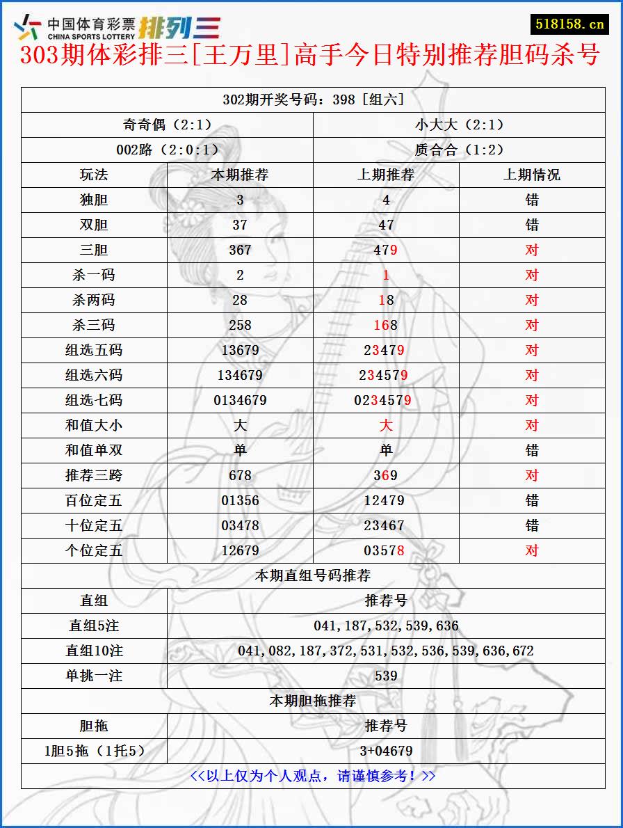 303期体彩排三[王万里]高手今日特别推荐胆码杀号