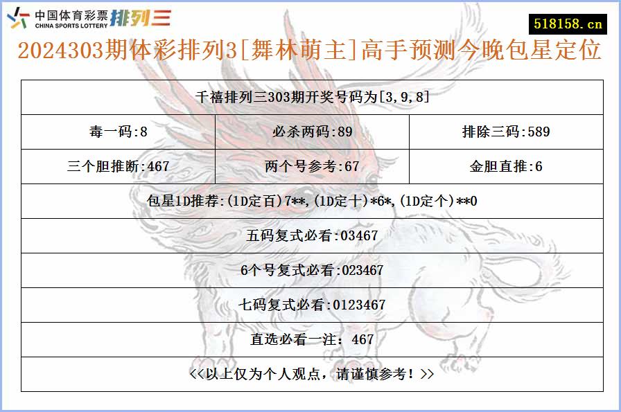 2024303期体彩排列3[舞林萌主]高手预测今晚包星定位