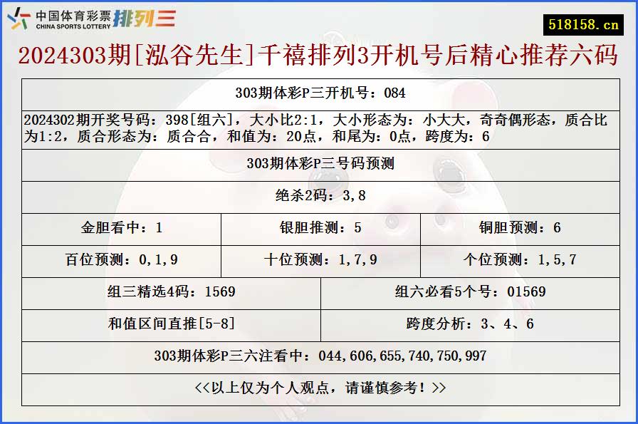 2024303期[泓谷先生]千禧排列3开机号后精心推荐六码