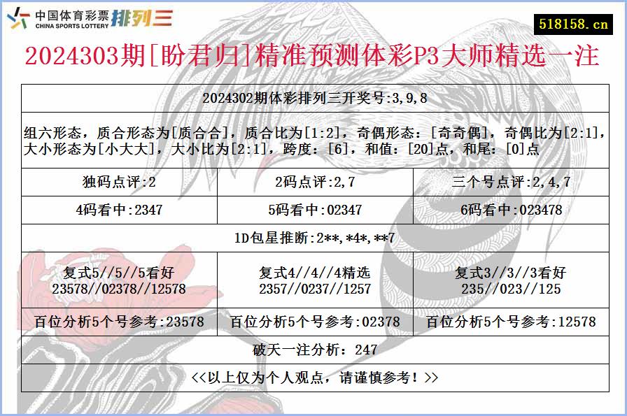 2024303期[盼君归]精准预测体彩P3大师精选一注