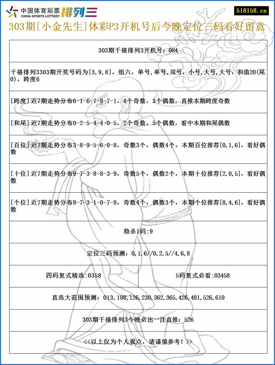 303期[小金先生]体彩P3开机号后今晚定位三码看好留意