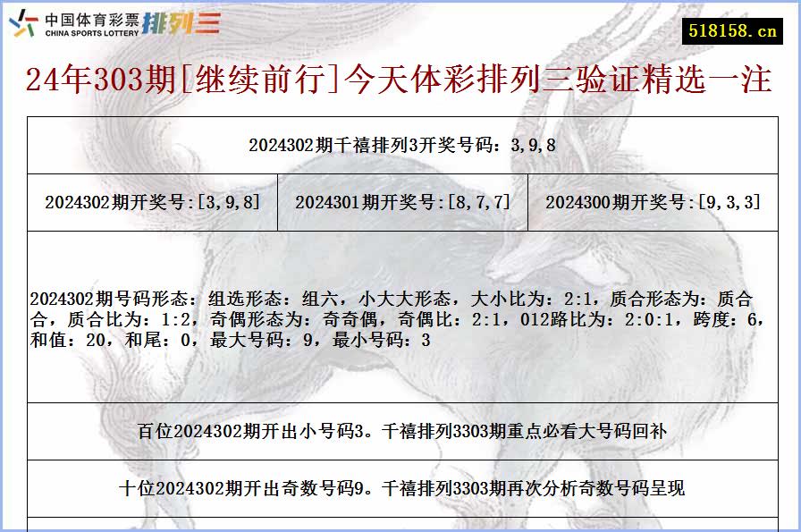 24年303期[继续前行]今天体彩排列三验证精选一注