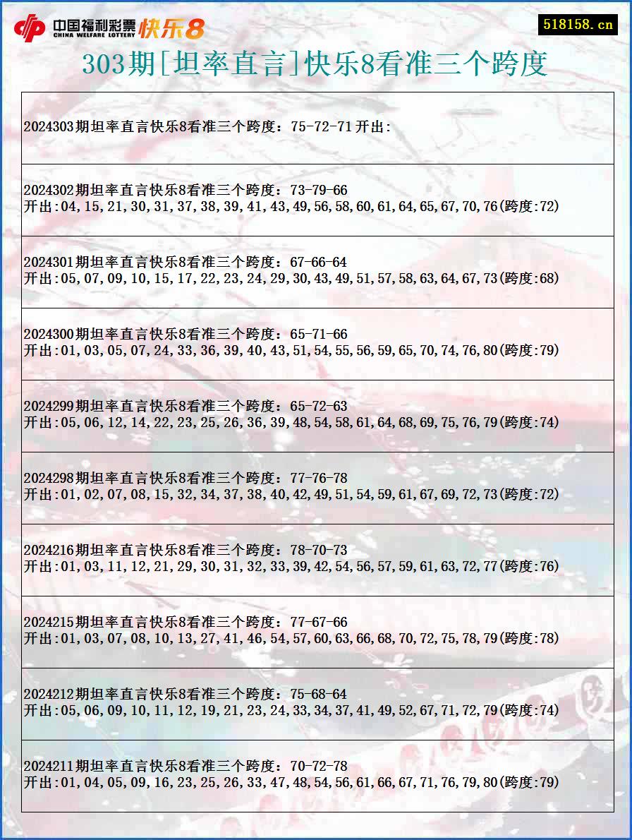 303期[坦率直言]快乐8看准三个跨度