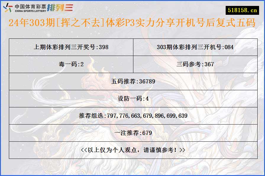 24年303期[挥之不去]体彩P3实力分享开机号后复式五码