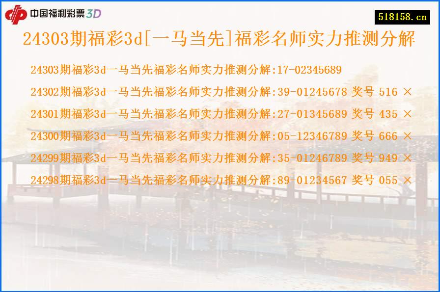 24303期福彩3d[一马当先]福彩名师实力推测分解
