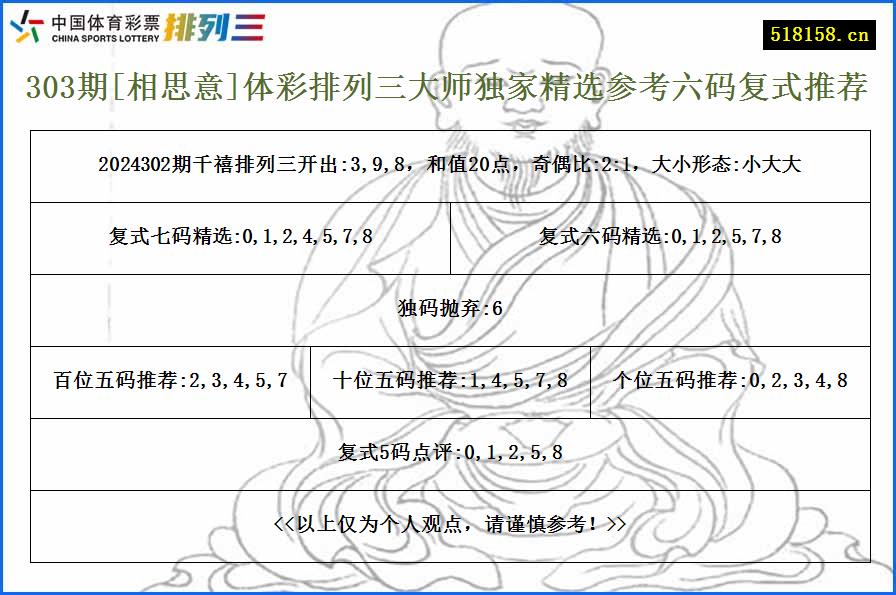 303期[相思意]体彩排列三大师独家精选参考六码复式推荐