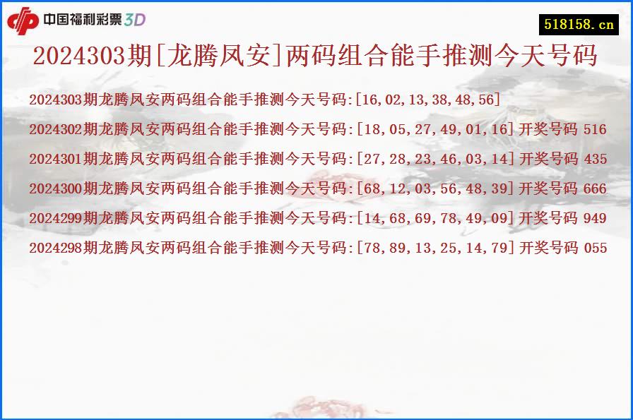 2024303期[龙腾凤安]两码组合能手推测今天号码