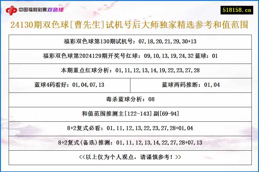 24130期双色球[曹先生]试机号后大师独家精选参考和值范围