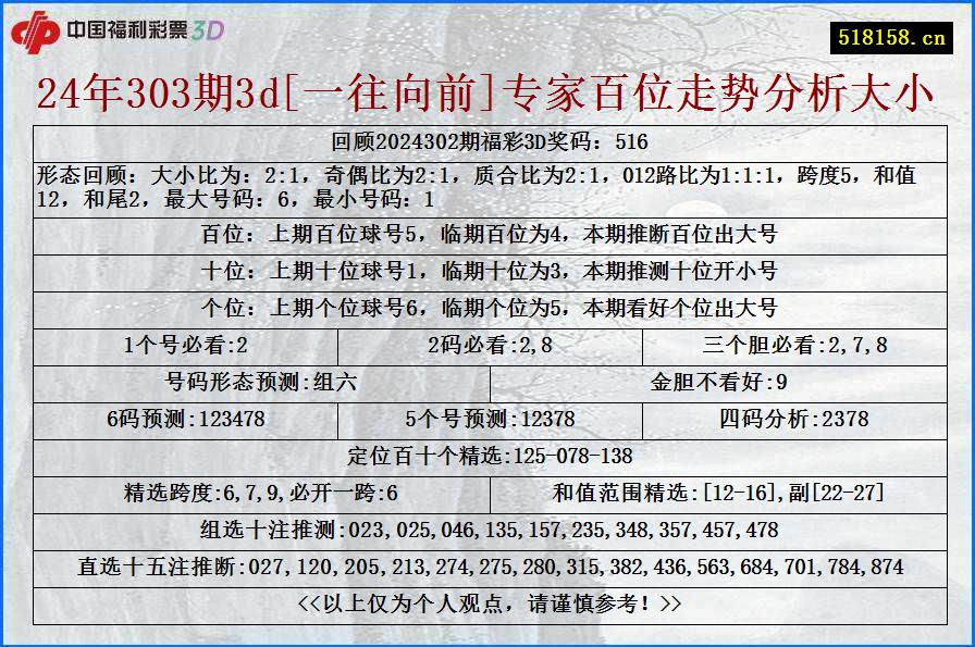 24年303期3d[一往向前]专家百位走势分析大小